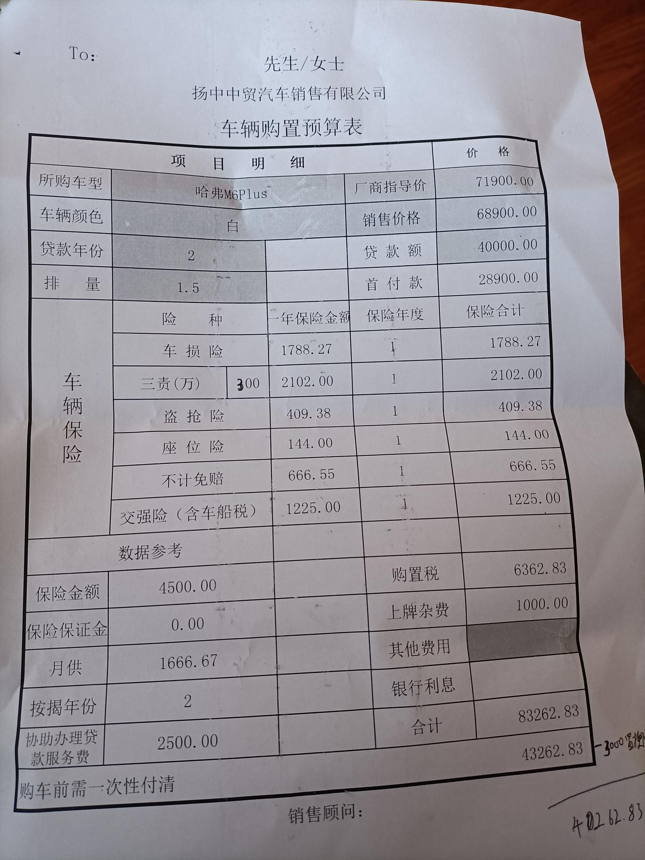 哈弗M6 这个还能降吗