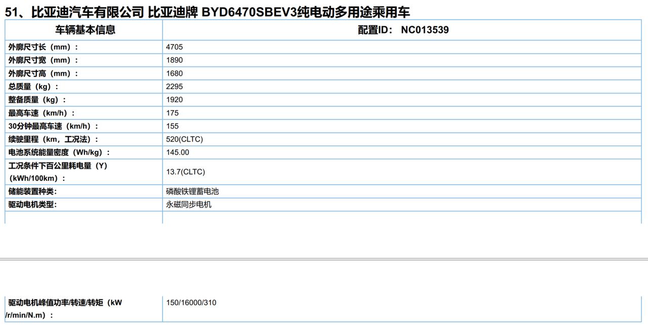 比亚迪宋PLUS EV 宋2022高配貌似真的提升了续航，但是也能预见价格的提升，你会买吗？