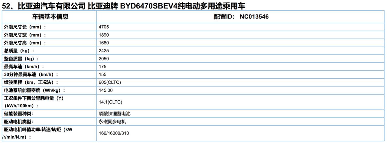 比亚迪宋PLUS EV 宋2022高配貌似真的提升了续航，但是也能预见价格的提升，你会买吗？