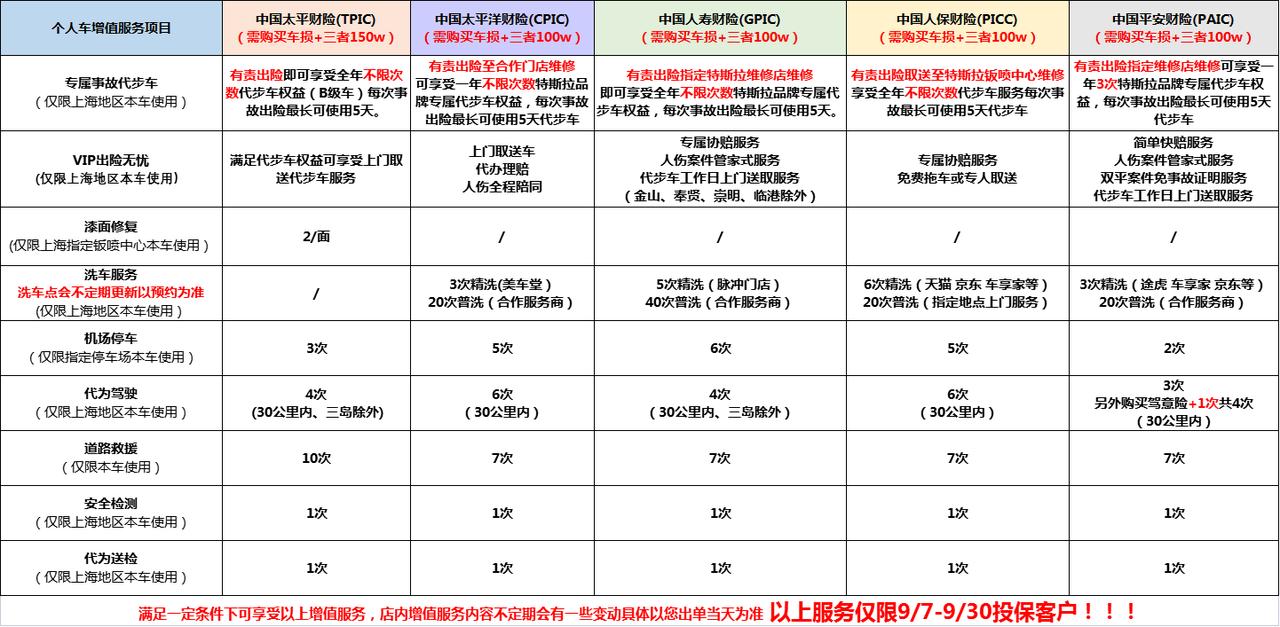 特斯拉Model 3 各位尊贵的特斯拉model3车主都选择了哪家的保险呀，马上提车了在纠结