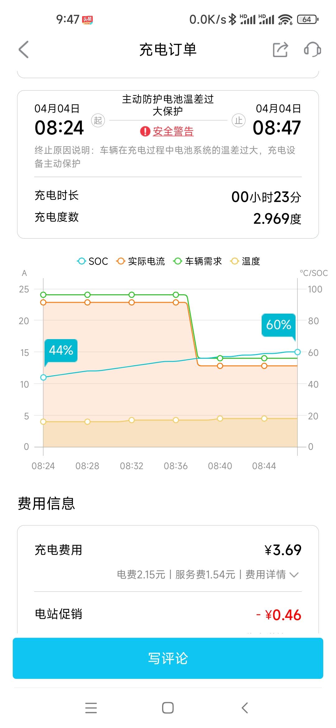 比亚迪宋PLUS DM-i 每次特来电充电都会跳枪，安全警告（主动防护电池温差过大保护），找过4s店也查不出什么原因，有