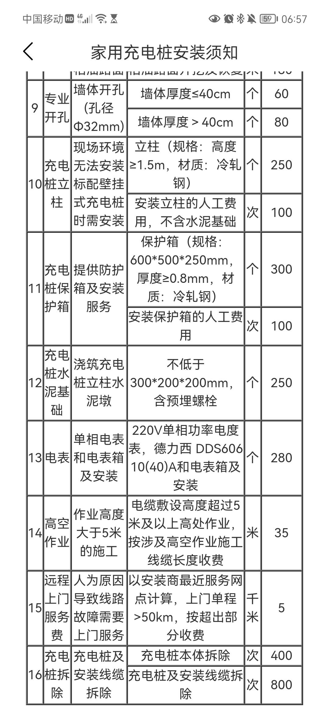 比亚迪宋PLUS DM-i 这个保护箱大家都安装了嘛