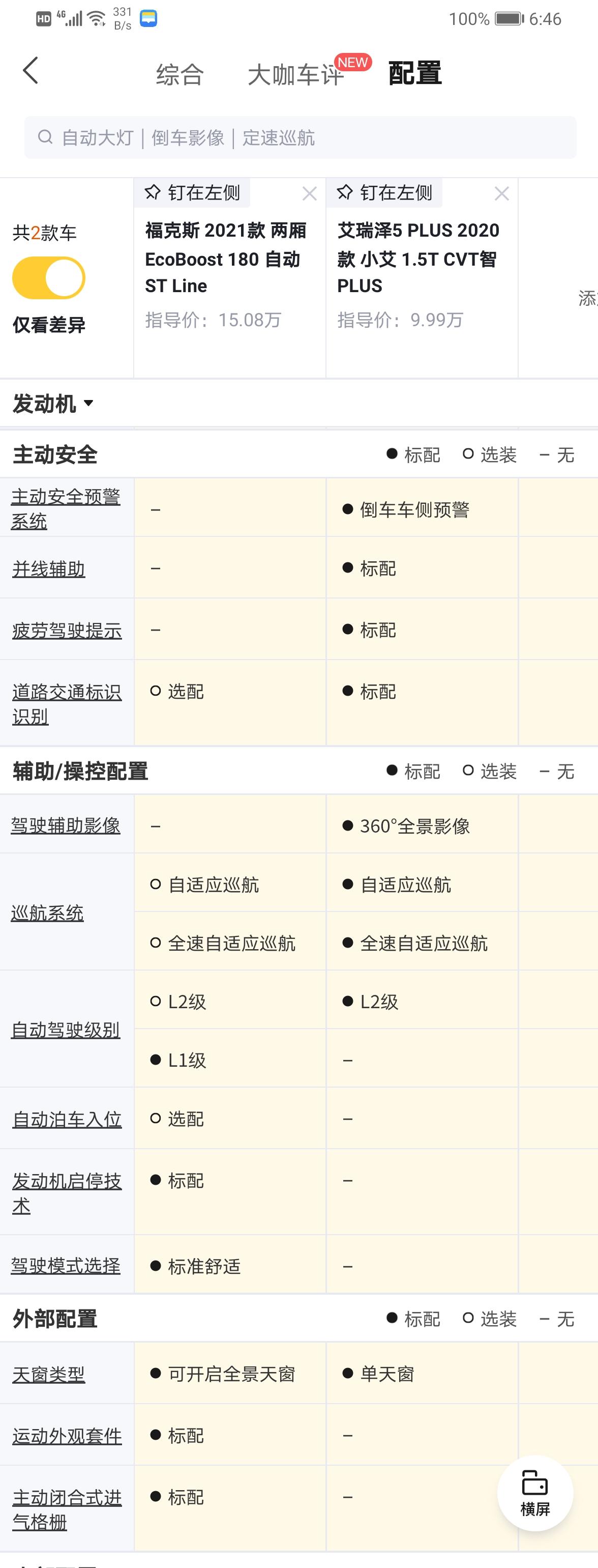 福特福克斯 兄弟们，这些配置安装需不需要钱啊？感觉还是挺有必要的新手不懂，想入这个车，落地价多少合适？人在广东