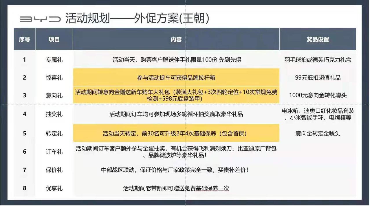 比亚迪驱逐舰 05 132800订的秦120尊贵，销售预算大概138000落地，已等半个多月，当时还有个活动，送了一堆杂