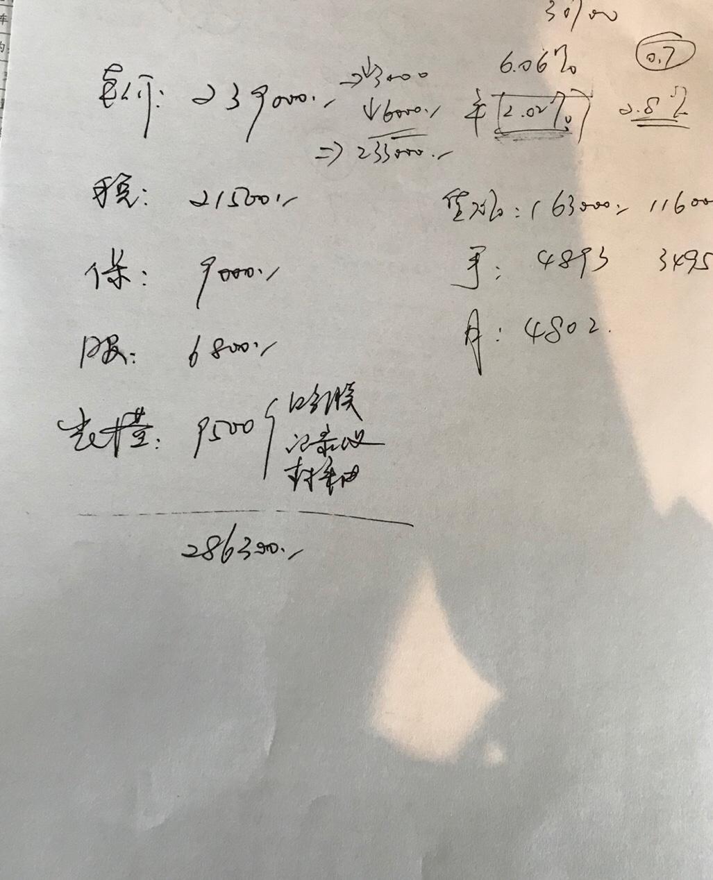 奥迪A4L 小白一名 上海这边 想买19A4L进取 能帮我看看这个价格还能谈么