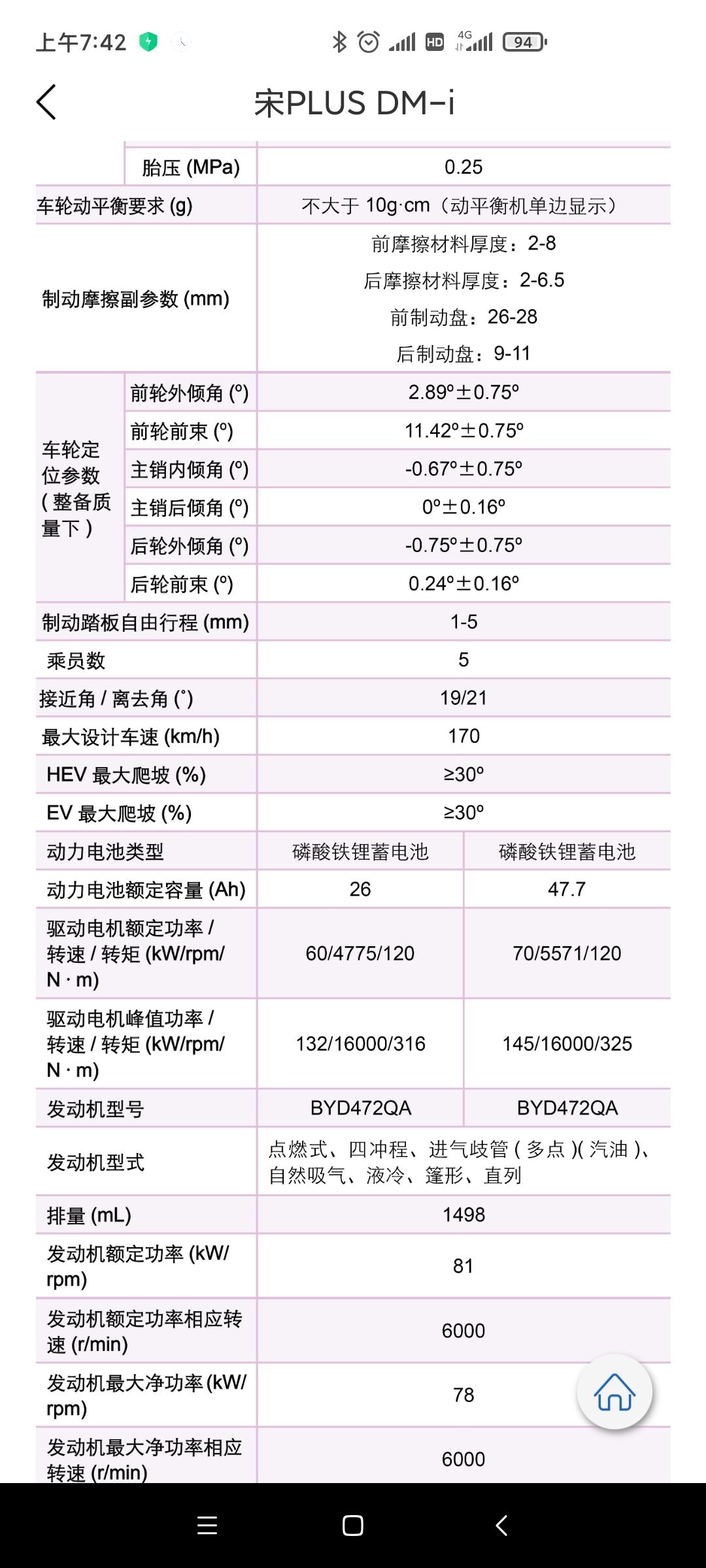 比亚迪宋PLUS DM-i 电池容量问题懂行的开导一下。如图所示这车是不是安装的40多千瓦时电池，在管理层只给我们用18