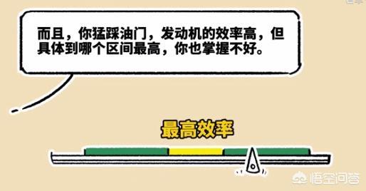 丰田雷凌 很多老司机都说间歇性踩油门能省油，其实这种方法也叫P\u0026amp;G（加速—滑行）省油法，但这种方法真的