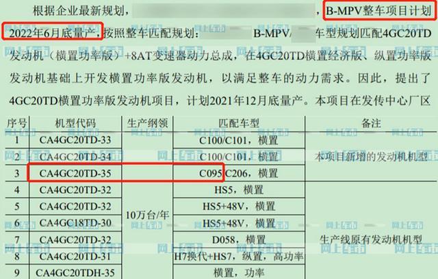 红旗H5经典 C100/101是H5吗    要上2.0的了