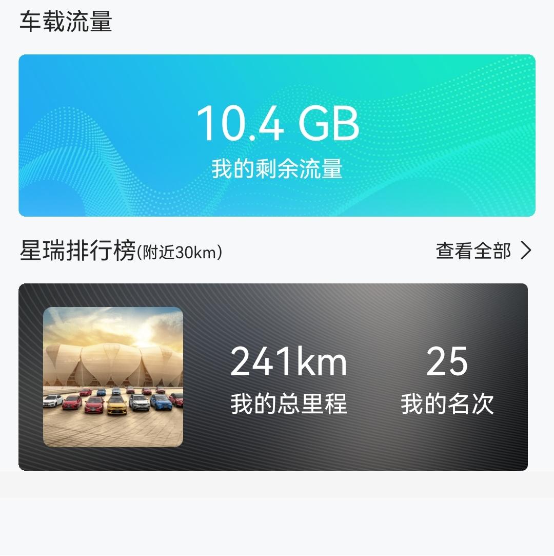 刚买的星瑞吉利汽车APP上面显示车载流量为10.4GB，想问下这个是永久只有10.4还是一个月还是其他怎么回事呢？