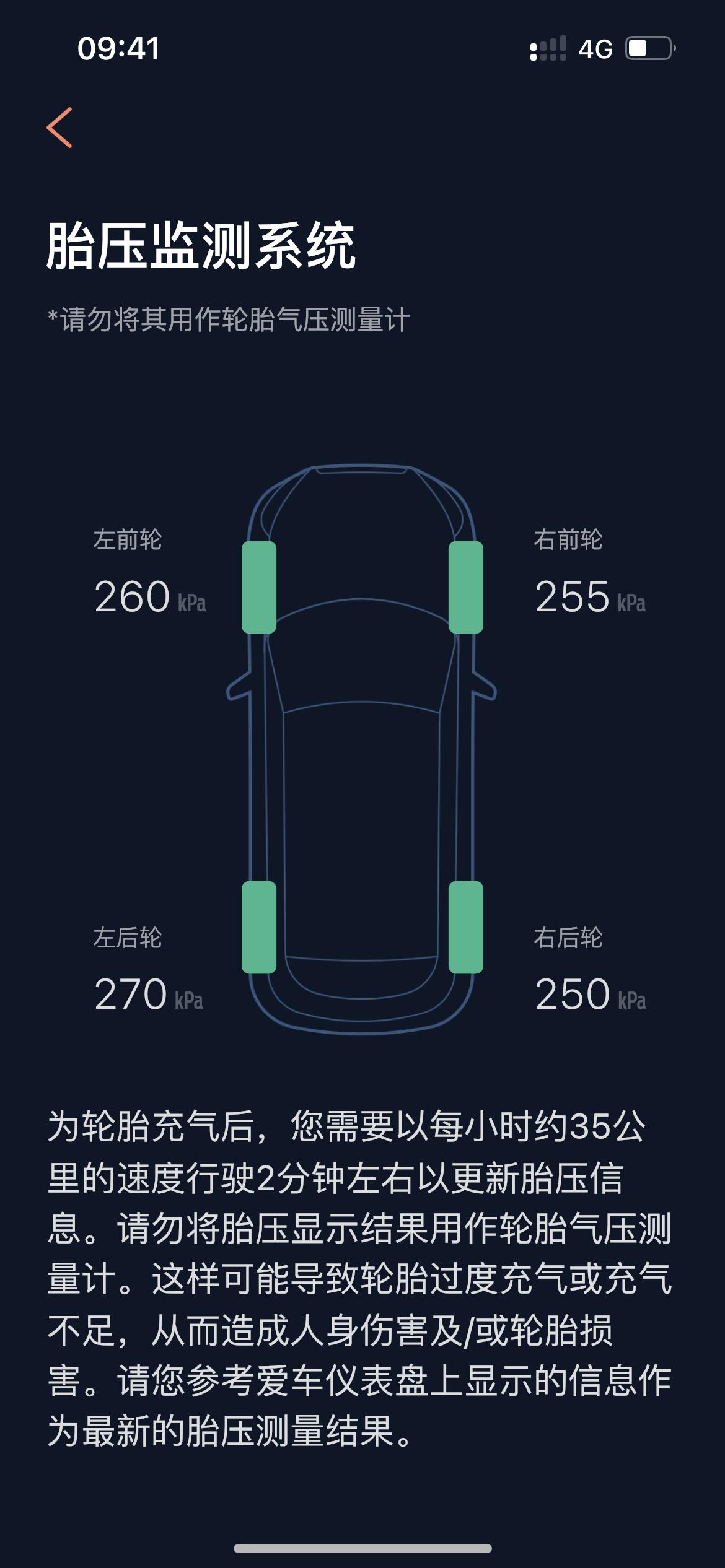 林肯冒险家 蘑菇钉刚补完这个气压正常不