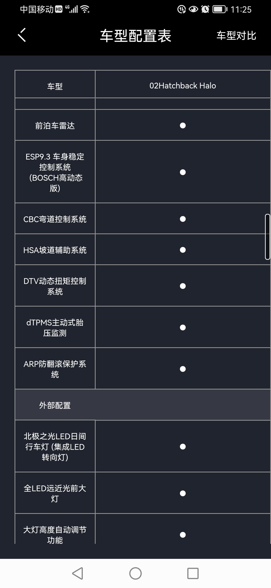 领克02 Hatchback 车友们你们有谁把胎压显示搞出来了