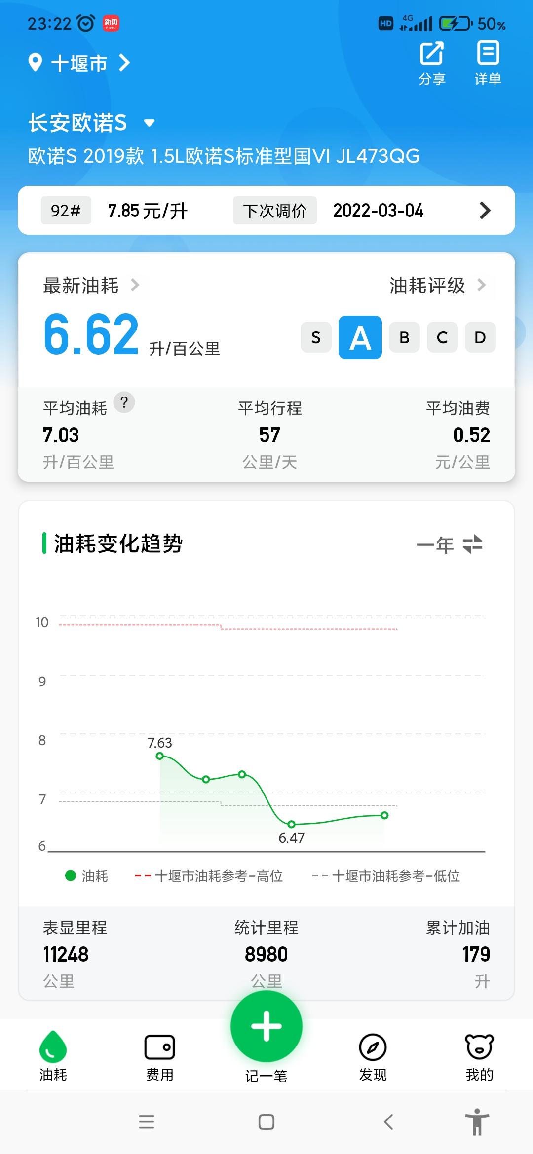 长安凯程欧诺S 2021年，买的欧诺s标准版，跑了1万一千公里，        现在油价7.85元/升，加200元，25