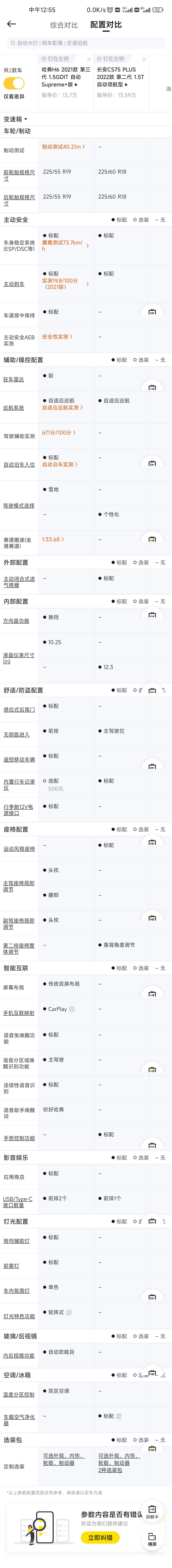 长安CS75 PLUS 请教一下老司机，哈弗H6跟CS75二代应该怎么选，我个人比较喜欢75的外观，但是看配置哈弗更丰富