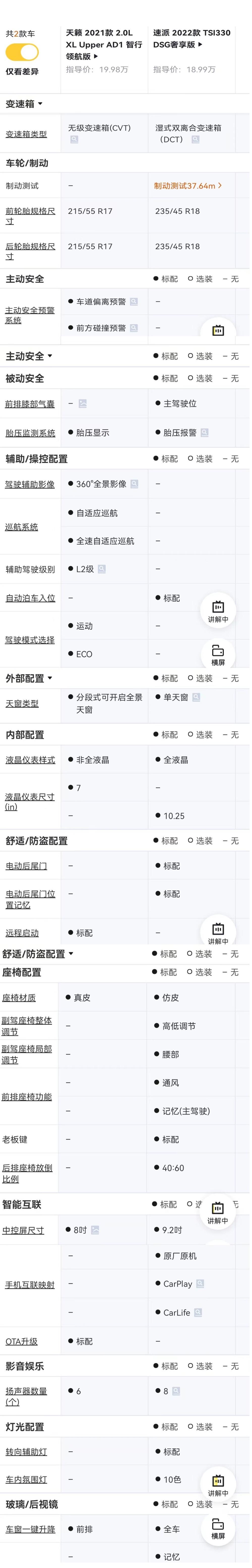 速派330奢享VS天籁2.0自吸智行领航，两车全款落地价接近，都在18.7～19之间，想听听大家意见。速派亮点：动力强，