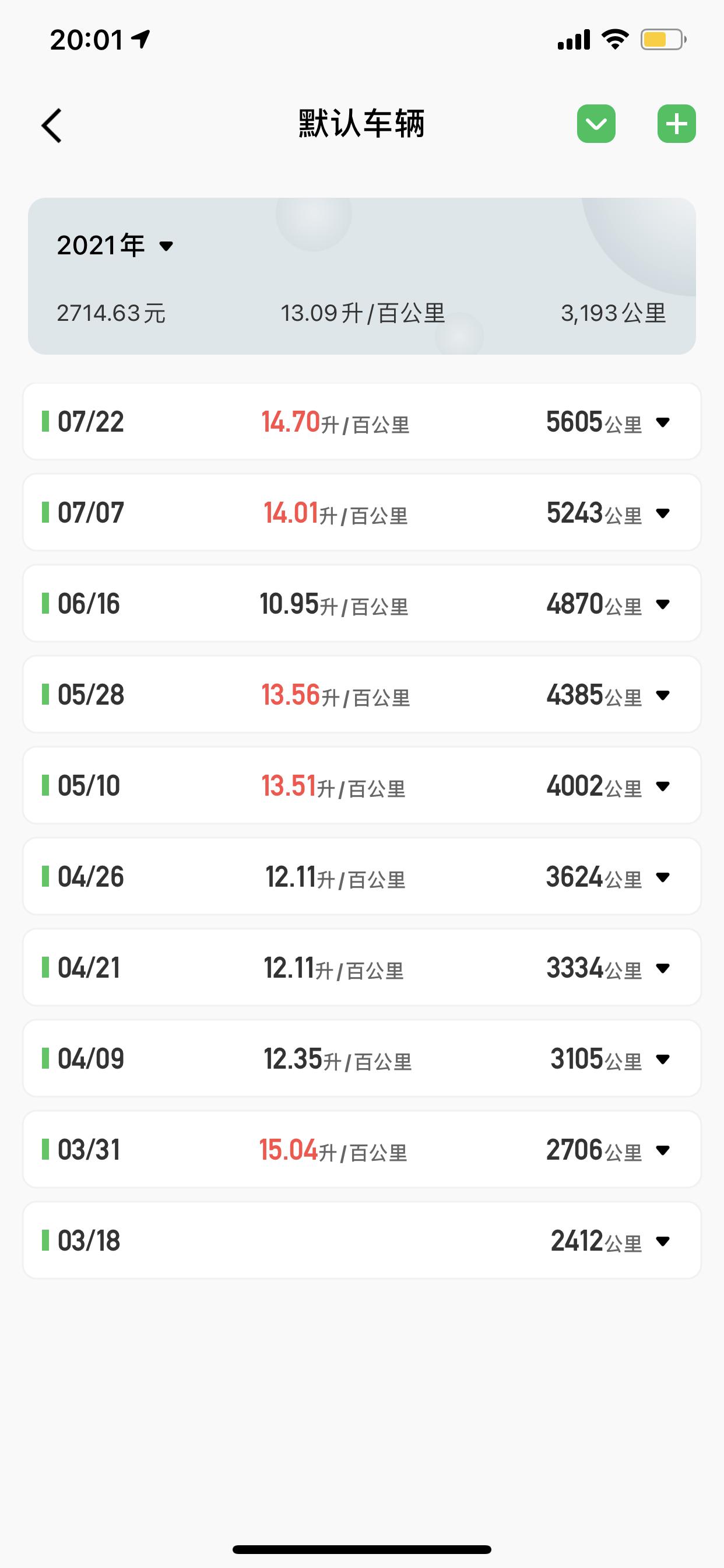 长安CS75 PLUS 长安cs75plus 2.0t 油耗  纯市区上下班 短期一般9-10 为什么长期油耗13.3