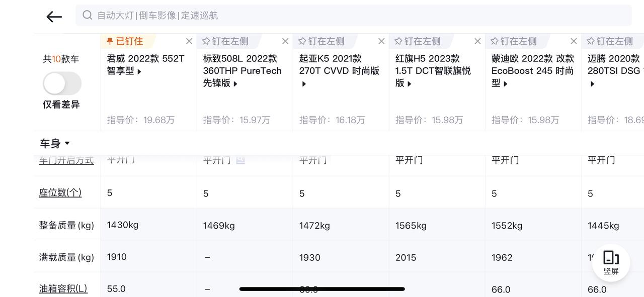 跟大家探讨下  君威实际尺寸并不小 但为什么整体车重是所有B级车中最轻的 很多A级车都比它重 甚至连思域高配都仅仅比它轻