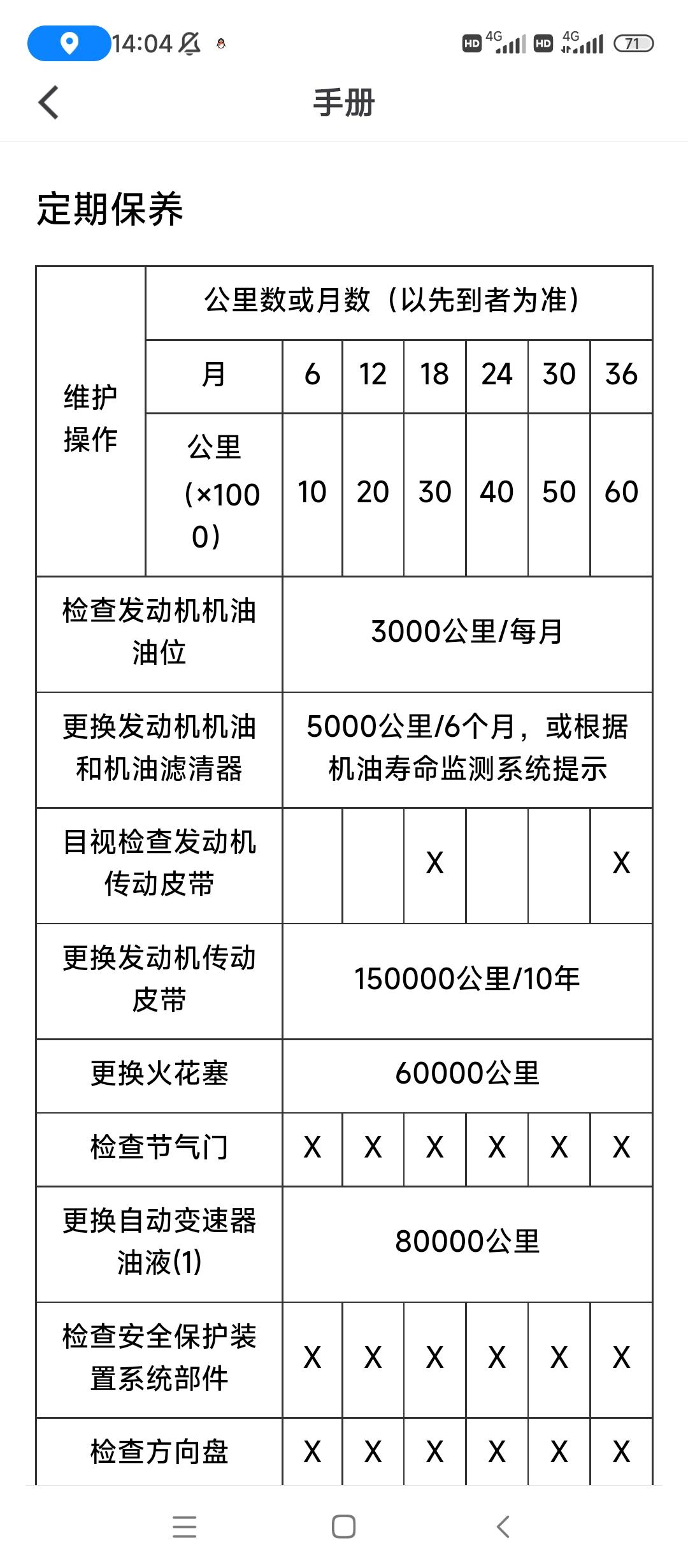 君威的说明书上这种打X号的是不用的意思吗？