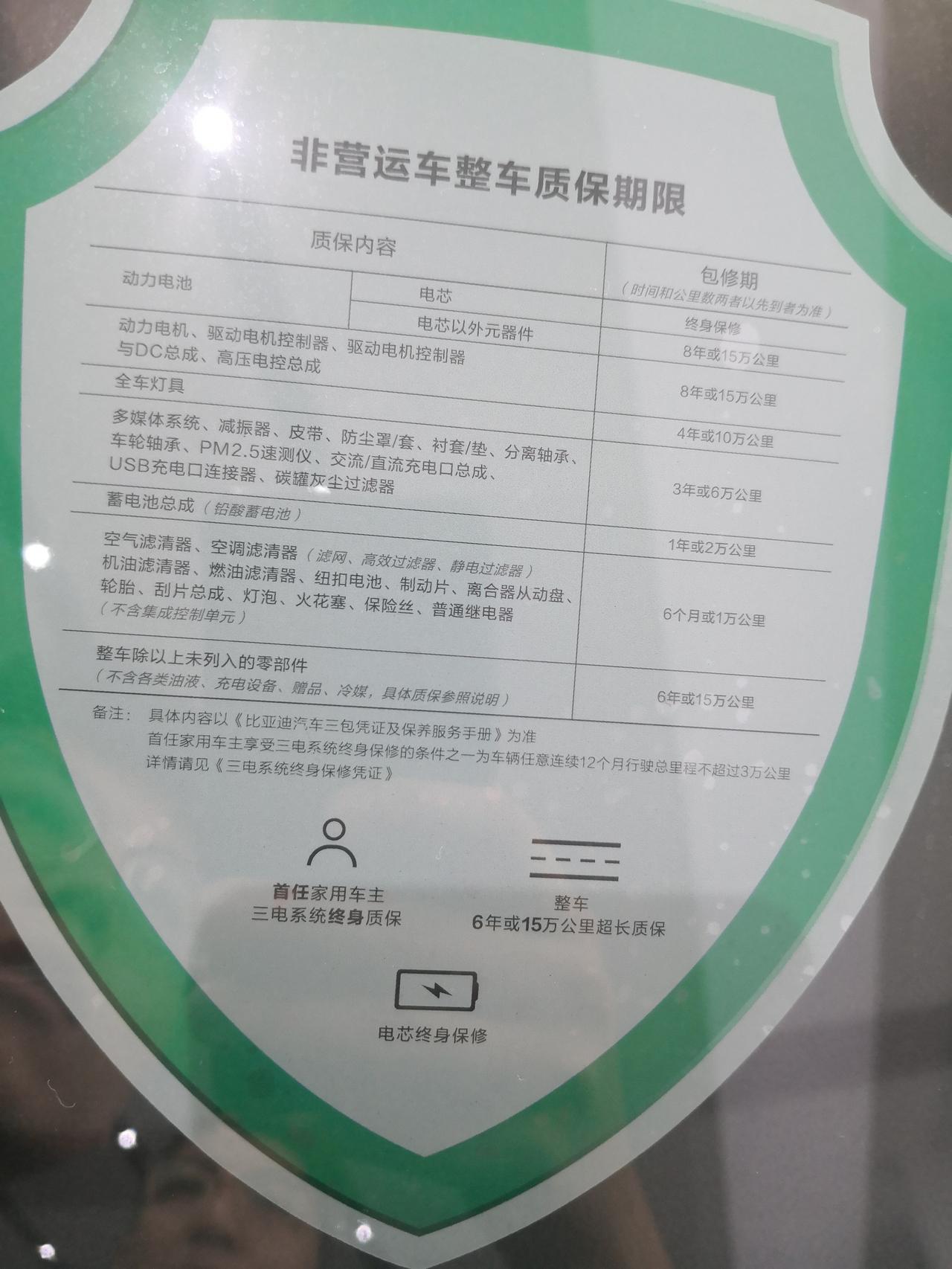 比亚迪唐DM 唐dmi的三电保修，销售说按展车上贴的终身质保，官网写的是终身保修，三包凭证又出来电池衰减不再三包之中。到