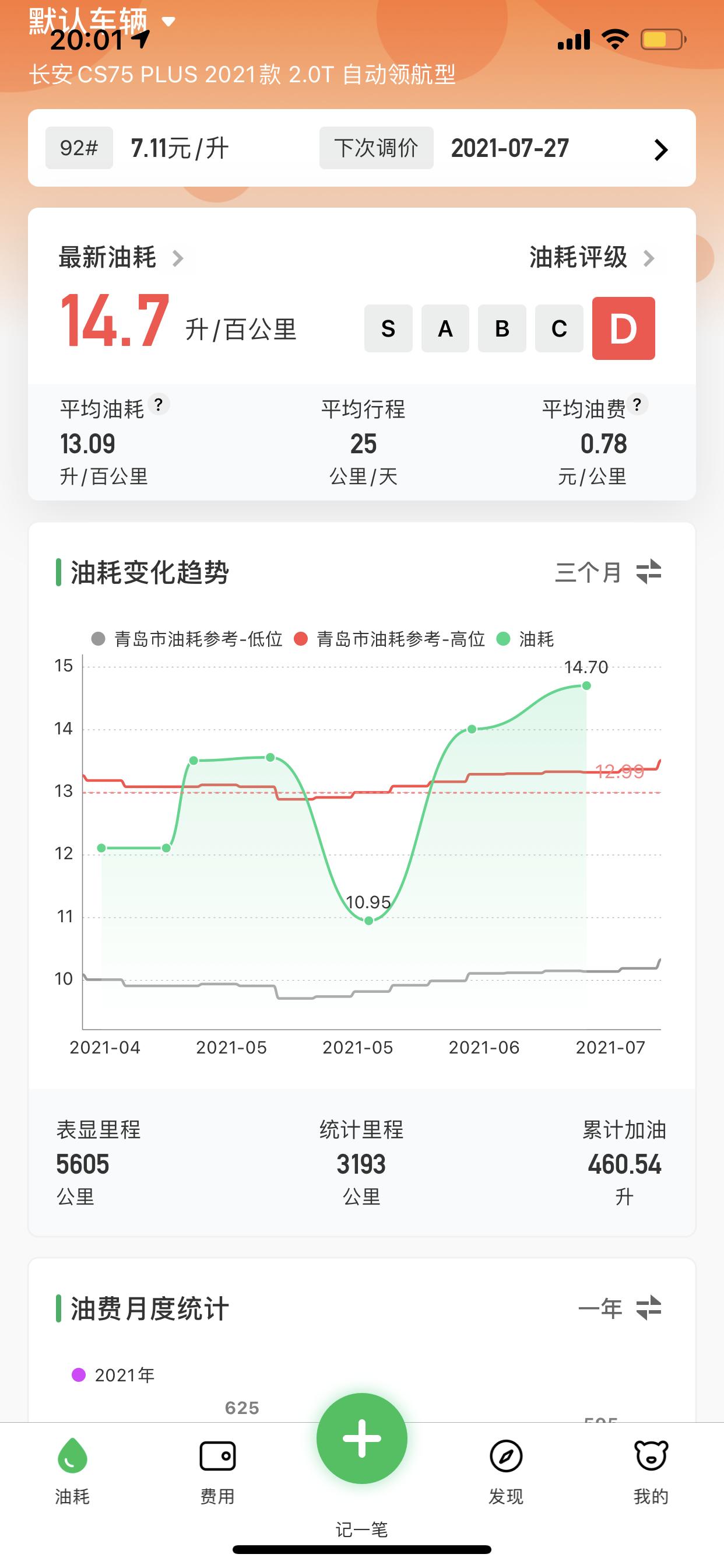 长安CS75 PLUS 长安cs75plus 2.0t 油耗  纯市区上下班 短期一般9-10 为什么长期油耗13.3