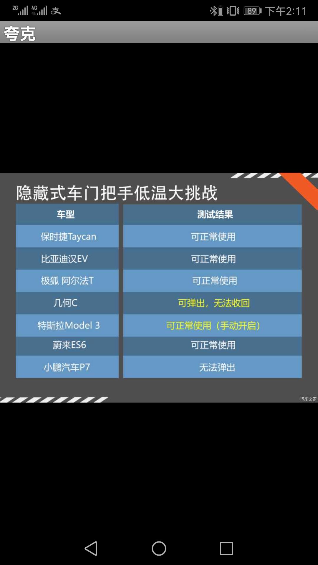 福特EVOS 不知道evos门把手好不好冻住？测试地点我们选择了河北崇礼，日最高气温也低于-10℃，将车辆停至地面后，我