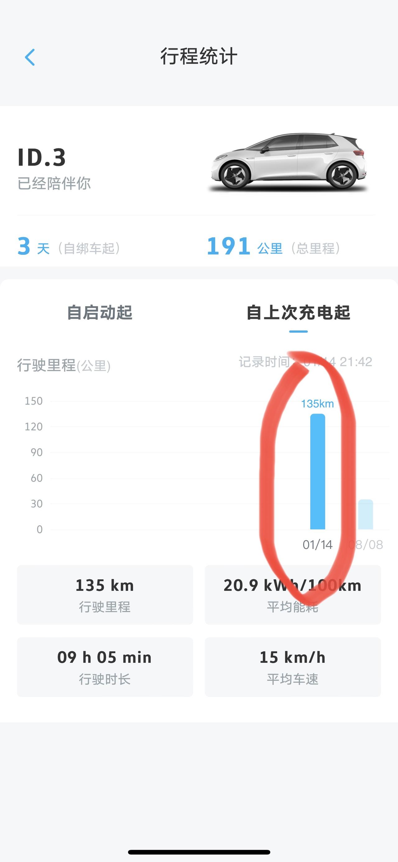 大众ID.3 新提的id3现车，车子是6月份造的，为啥app上会有1月14日的记录呢？请教各位专家大神