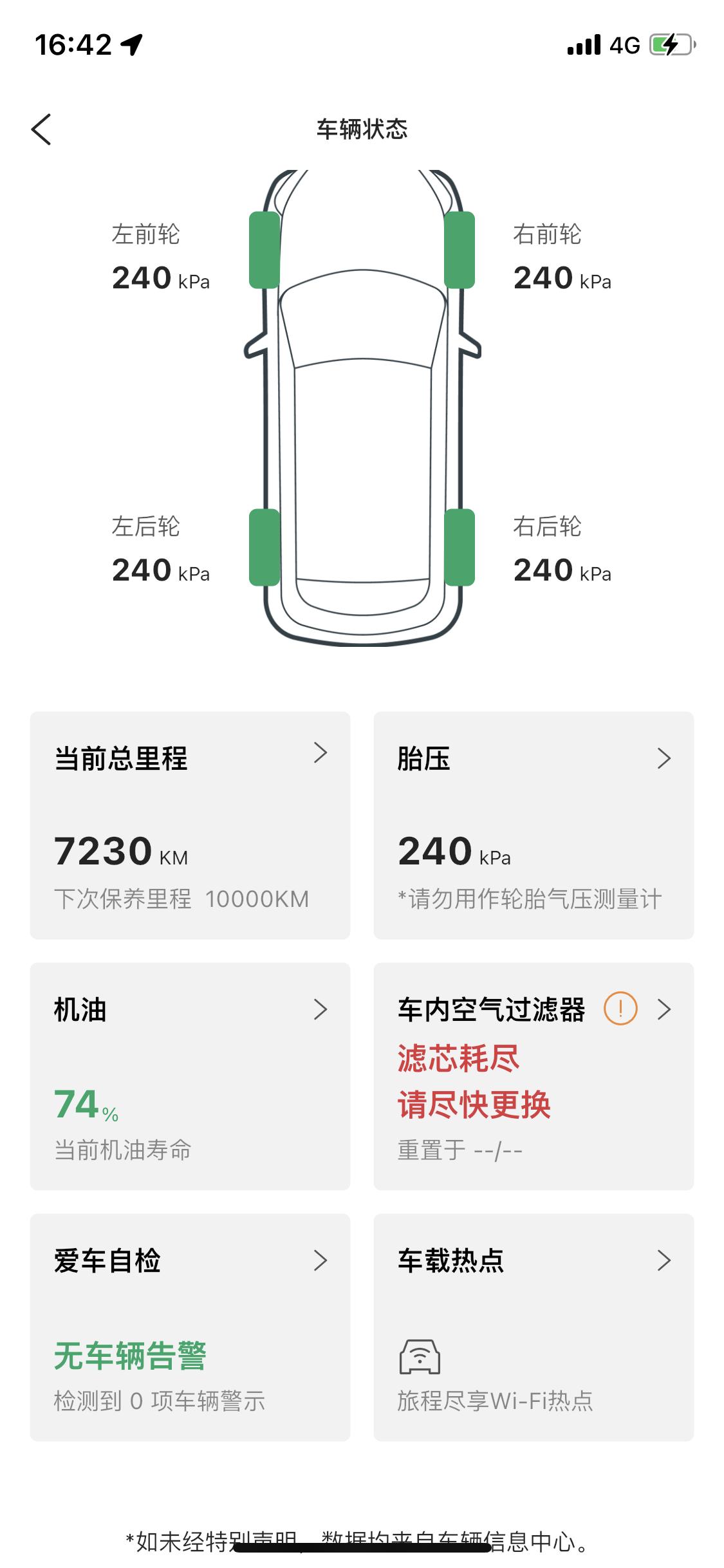 7200公里提示空气滤芯耗尽，是需要更换还是吹吹干净就可以了？看官方的提示是三年换空气滤芯。还有哪位车友能推荐适合航海家