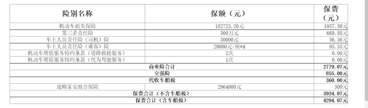 大众探岳 第二年保险怎么买，什么价格合适呢车友群怎么反点算下来基本都3千以内，我问了一圈保险公司，报价都在4千以上