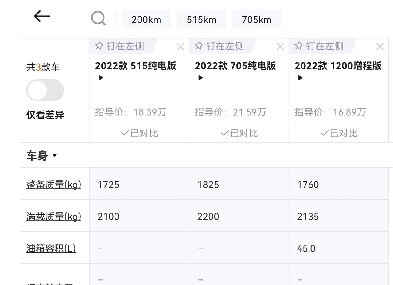 长安深蓝SL03 深蓝这个车，不同的配置，在离地间隙、车身结构和用料等方面会不会有较大的差别？