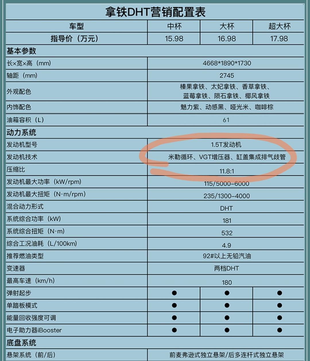 魏牌拿铁DHT 拿铁的发动机有可变正时技术vvt吗？看到一篇介绍十佳发动机的文章里面说拿铁这个1.5t dht有可变正时