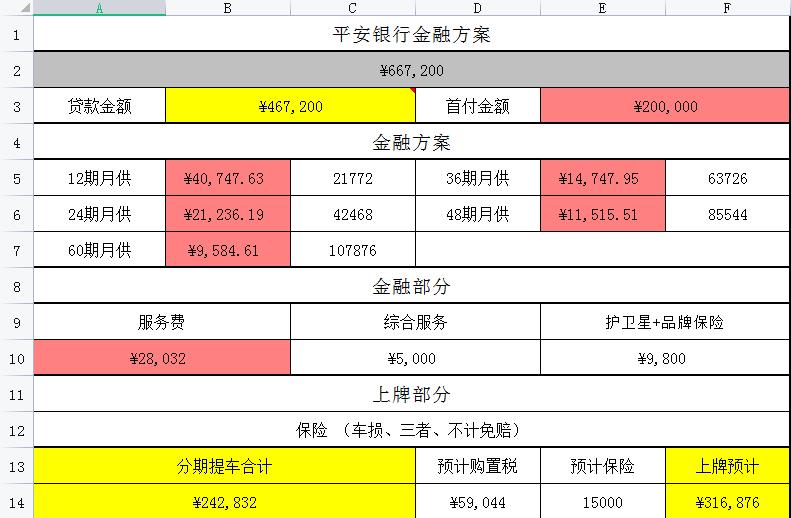 保时捷Macan 保时捷的金融服务费都是这么高吗？