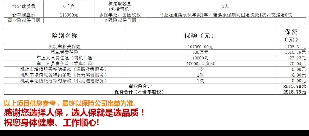 长安UNI-T 商业险折后2815元+交强险950元+车船税300元=4065元这个是他们给我的方案，车友们看看是不是贵