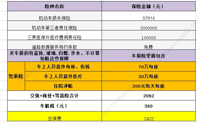 吉利帝豪 平安和太平洋选哪个？大家给个意见，保险马上到期了