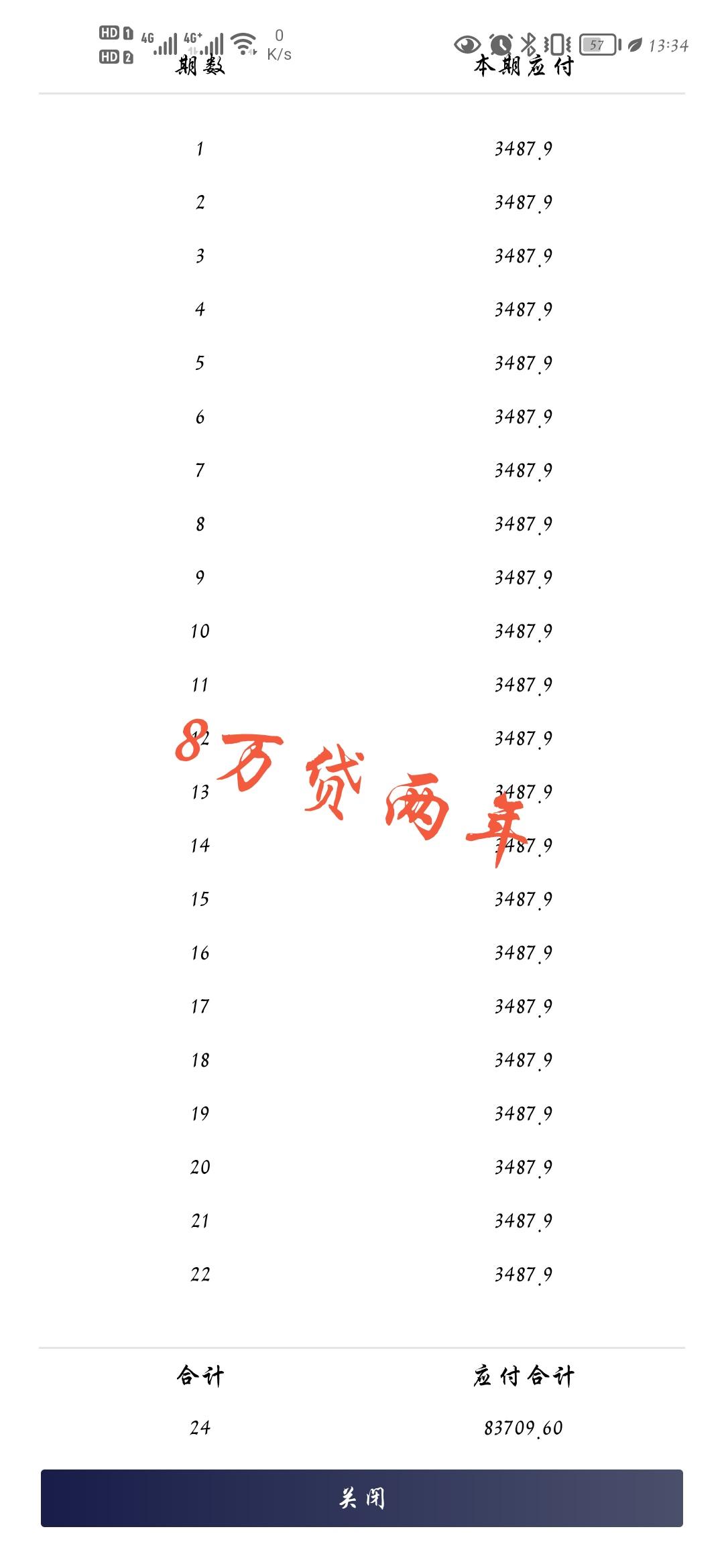 长安深蓝SL03 纠结贷款还是全款全款付完手里的钱就不多了8万贷一年可以贴息后就没有利息了，但是8万贷两年利息也不到4千