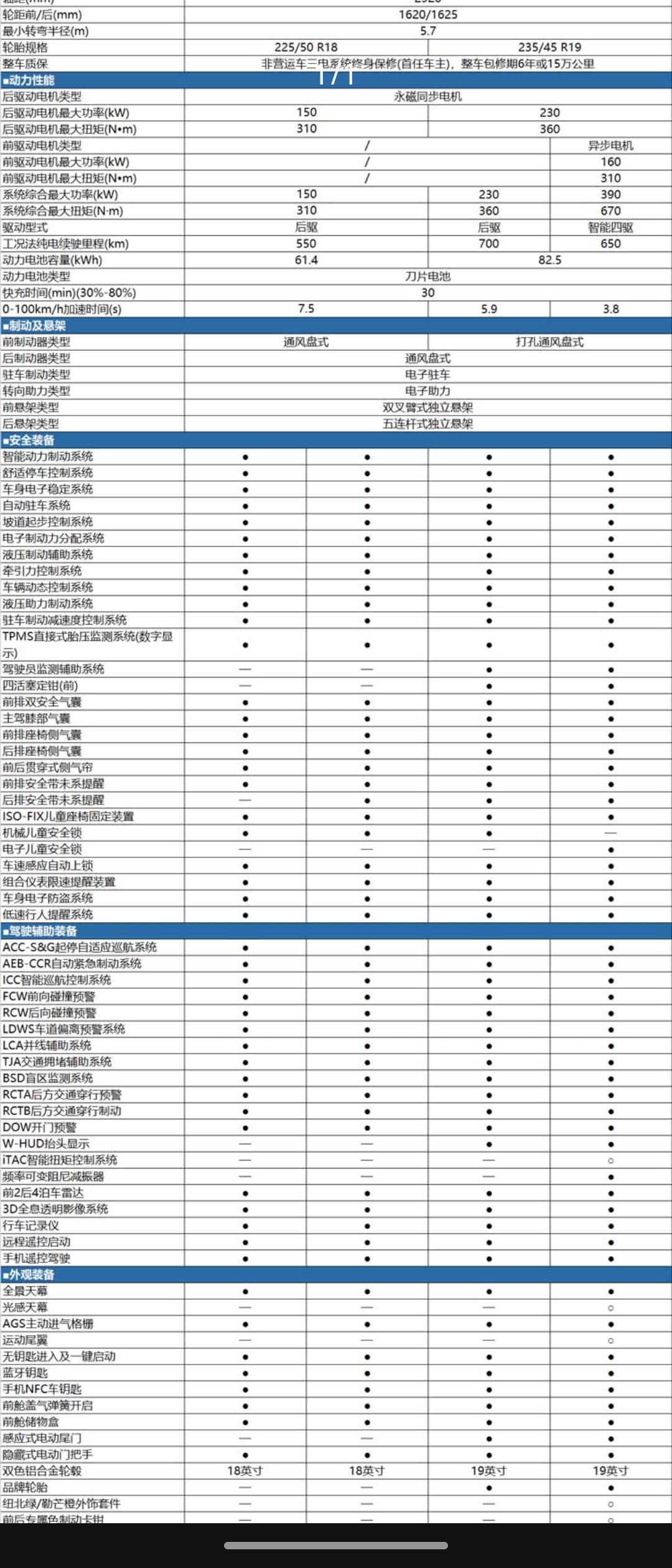 汉ev雷达17个，海豹6个，大家怎么看？