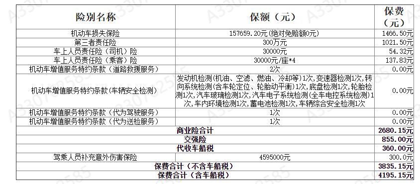 红旗HS5 兄弟们  马上要买保险了  这是人保的全险    贵了没有