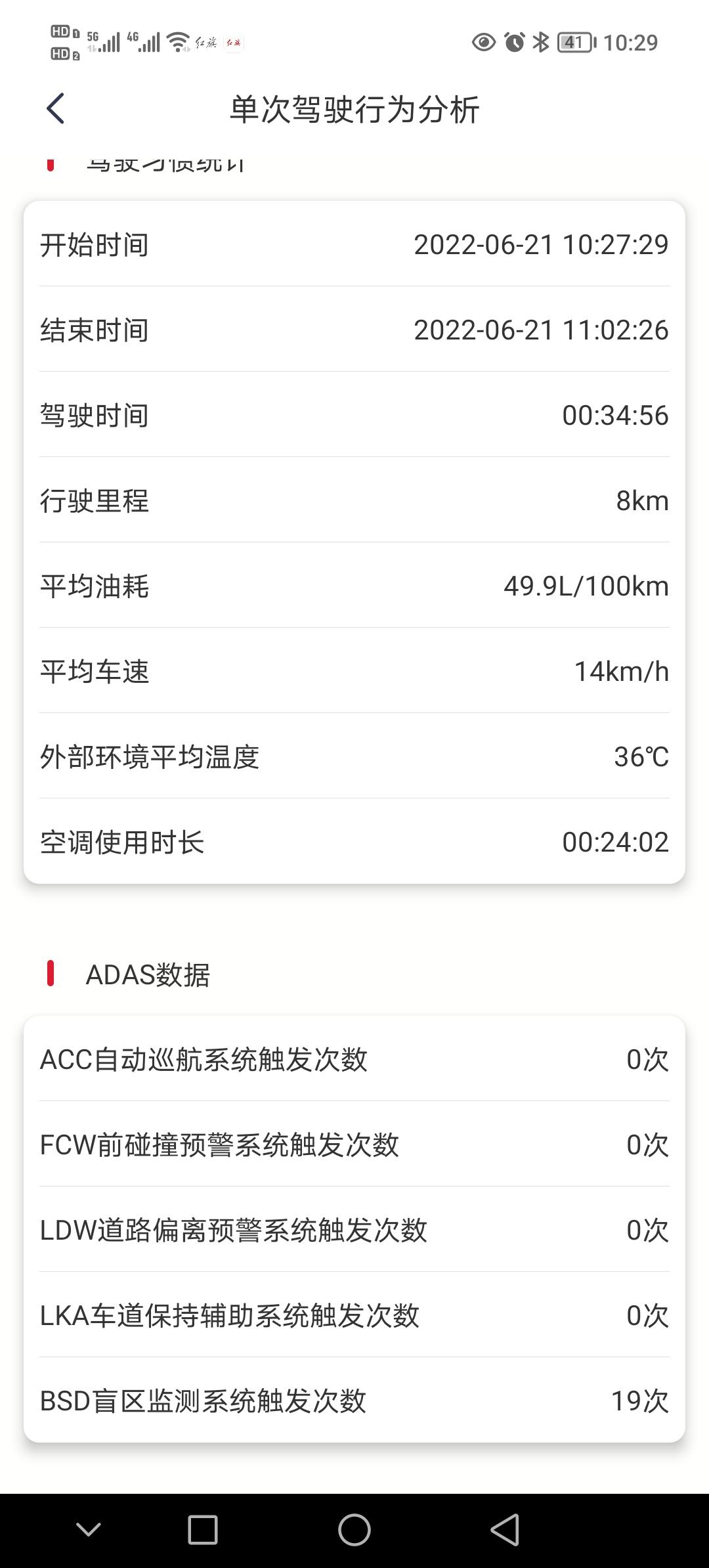 红旗HS5 为什么我的红旗智联里的单次驾驶行为分析里油耗永远都是49.9L