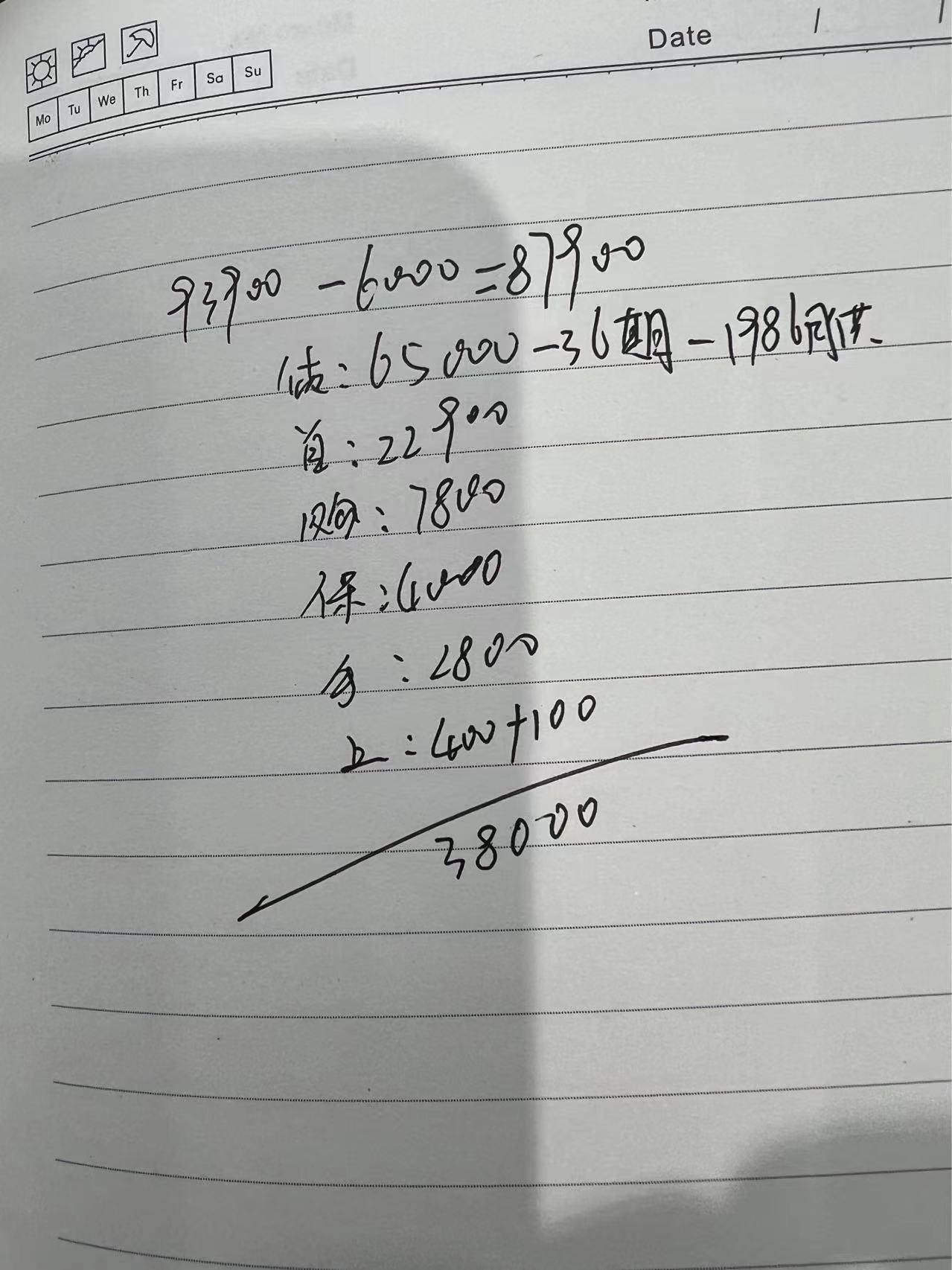 今天去去成都谈逸动尊贵版 首付38000  36期月供1987  分期落地达到了10.9  太坑了吧