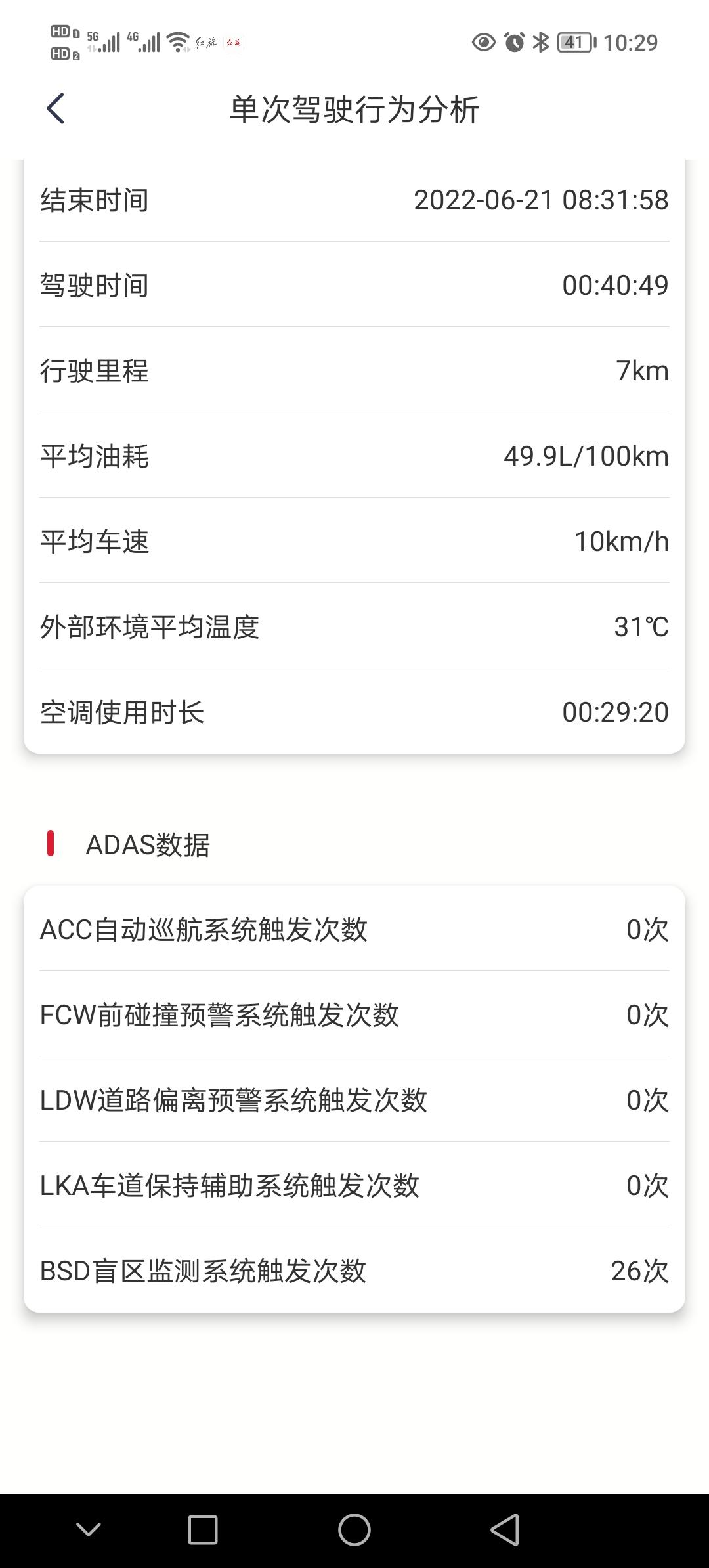 红旗HS5 为什么我的红旗智联里的单次驾驶行为分析里油耗永远都是49.9L