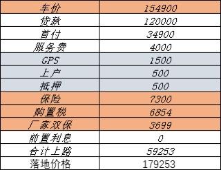 大众探岳 4s店给报的280的价，大家看一下哪里可以再谈