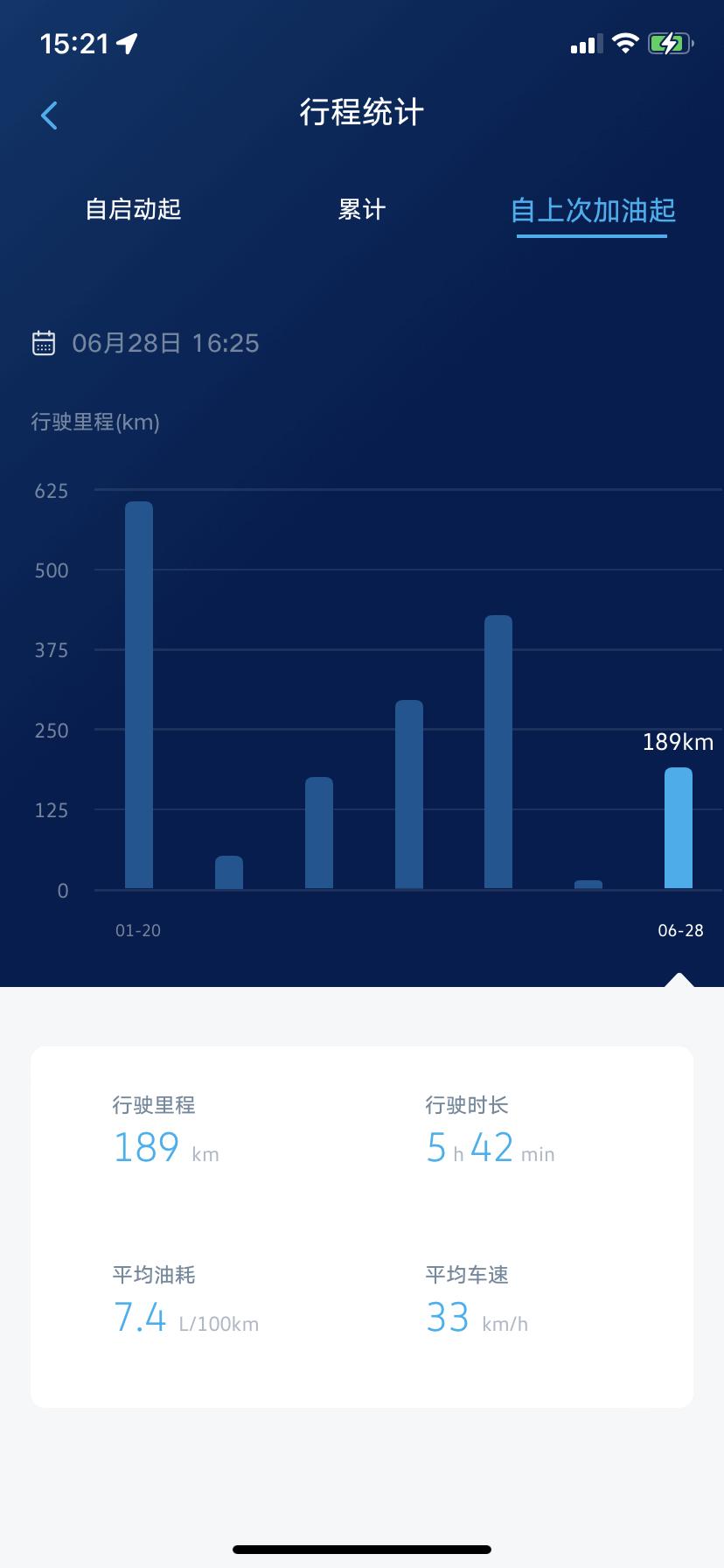 大众凌渡 你们的表显油耗一般多高呀，之前开过5.1现在不行了