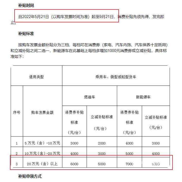 红旗HS5 长春买2驱旗领多少能落地？我看到好几个20万以内落地的。优惠5 6万。现在长春买车有购车补贴能优惠5 600