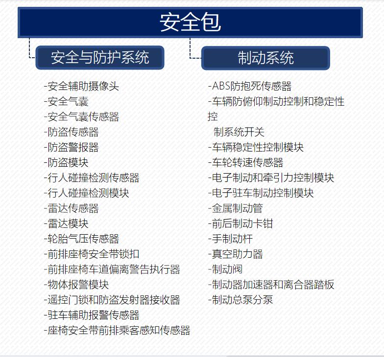 雪佛兰迈锐宝XL 销售联系我说180续保一年，有必要吗？这些论坛没看到有啥问题。