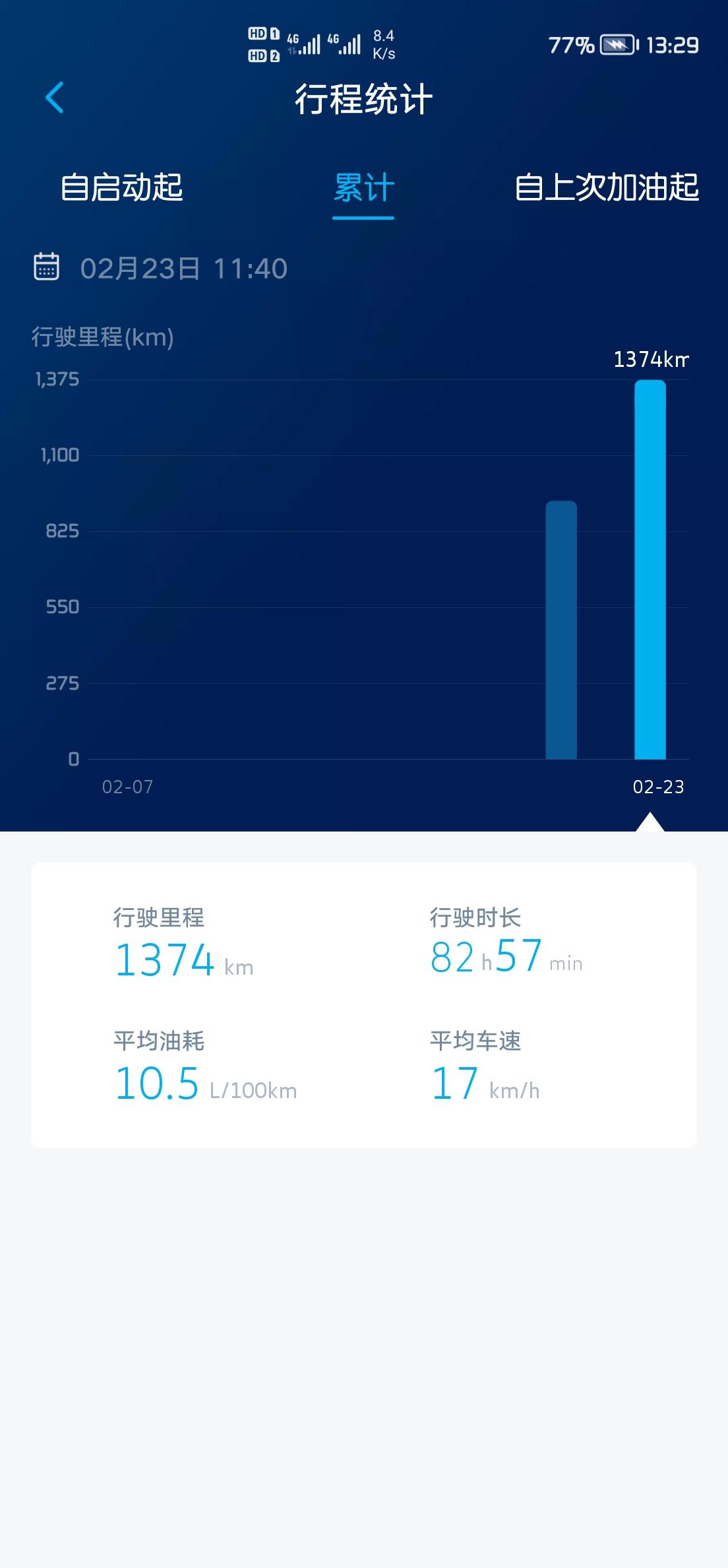 大众途岳 目前新车1300多公里还没有拉过高速，打算五一出去，有没有什么注意事项。还望各位车主各抒己见。提宝贵意见！！！