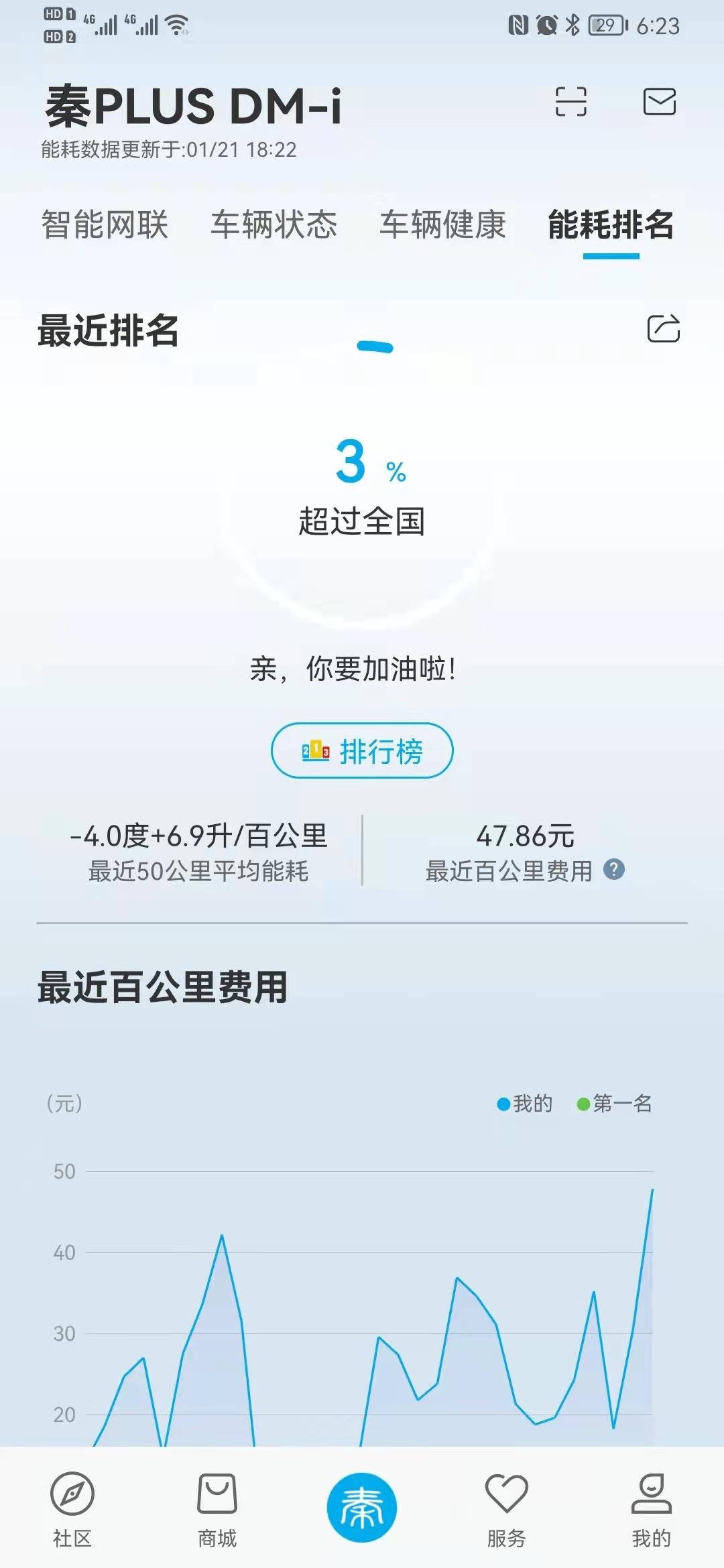 比亚迪秦PLUS DM-i 车友们好，我这120尊贵版，山东潍坊的，最近气温室外领下几点左右，设置：强制保电30%，EC