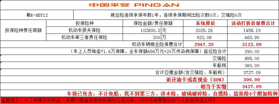 吉利星瑞 车险准备到期了，这是保险公司给的续保方案，就比去年少了两百，不是说一年不出保的话，保费会降低吗？新手，不太了解