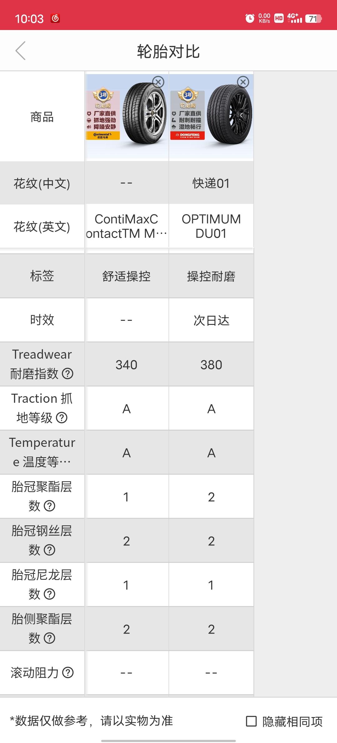 雪佛兰迈锐宝XL 从参数对比上看，东风轮胎更好？mc6要1079，东风的379……