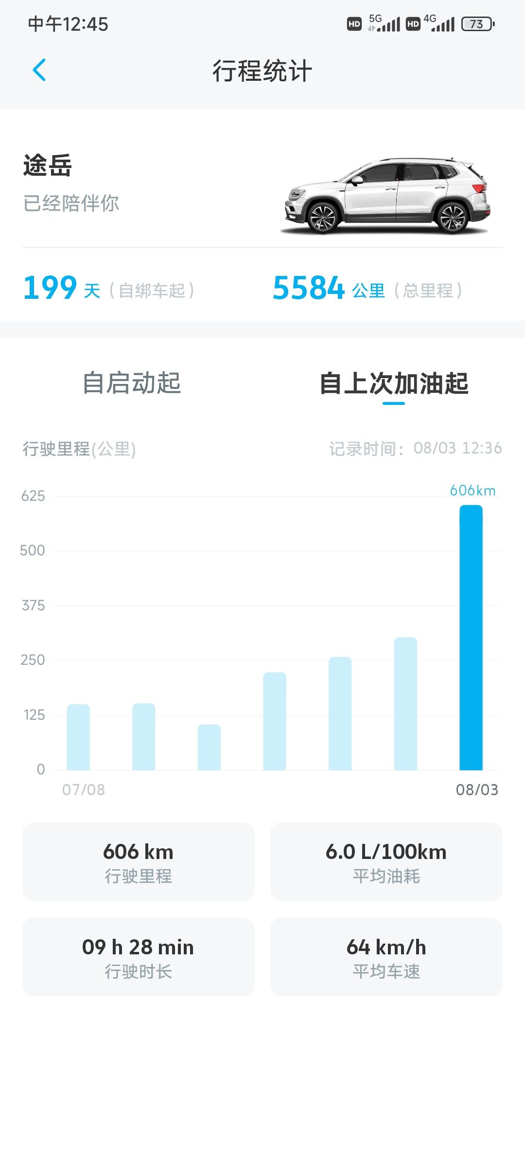 21款风尚途岳首保是5000公里吗  我都5500了  半年多了但是车子还不提醒啊  我最近才注意到这事     首保卡