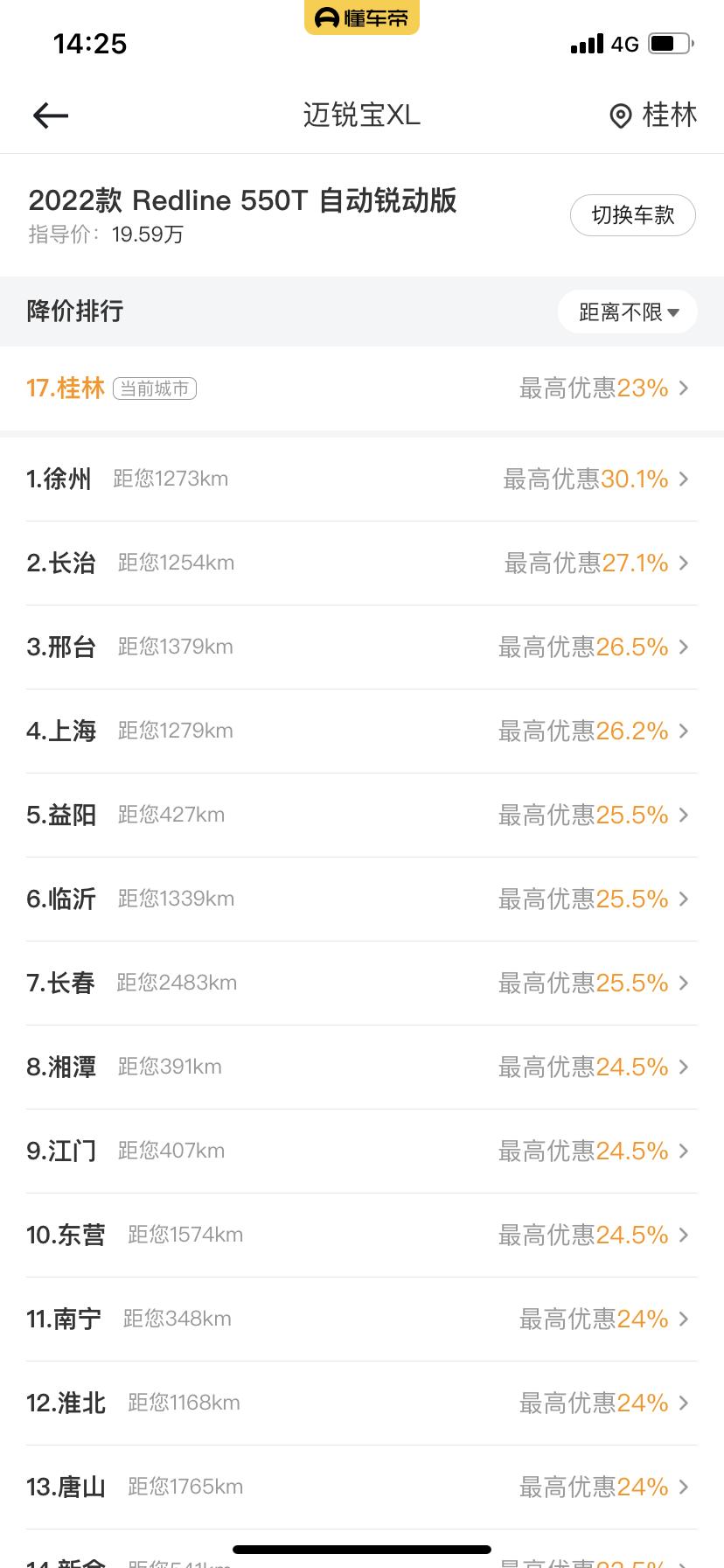 雪佛兰迈锐宝XL 求助各位车友，由于桂林地区太贵（2.0t落地得要17w），想去外省买，是上海好还是徐州好，看优惠徐州给