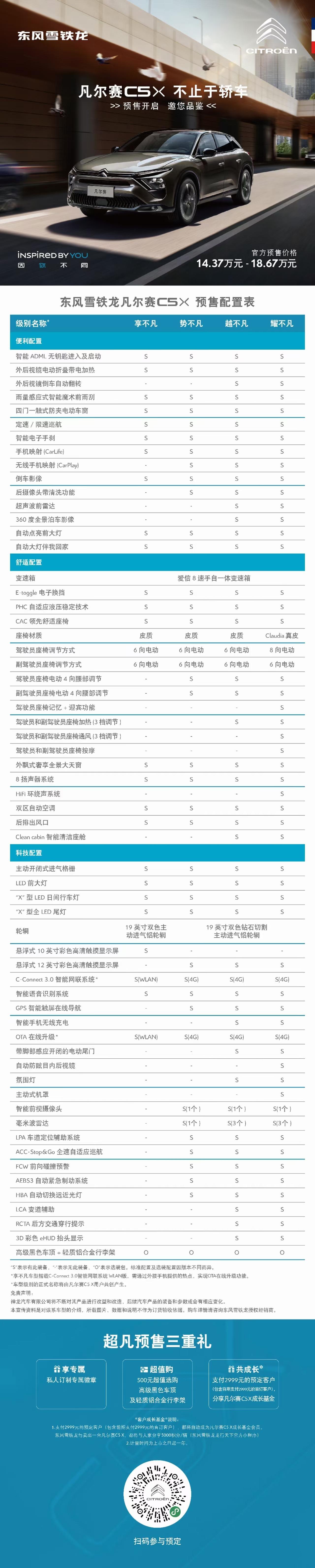 雪铁龙凡尔赛C5 X 各位车友早上好。最近看上了凡尔赛这款车。有几个问题想请教各位车友。第一，哪个配置最合适？我是一名刚